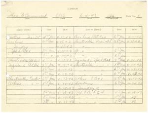 [Selective Service System Itinerary for Thos. N. Carswell - June 4, 1943]