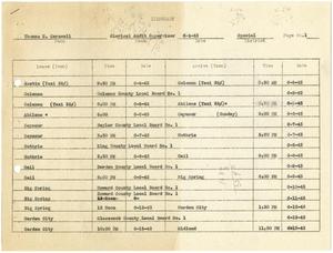 [Selective Service System Itinerary for T. N. Carswell - June 5-23, 1943]
