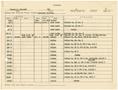 Primary view of [Selective Service System Itinerary for T. N. Carswell - December 1, 1944]