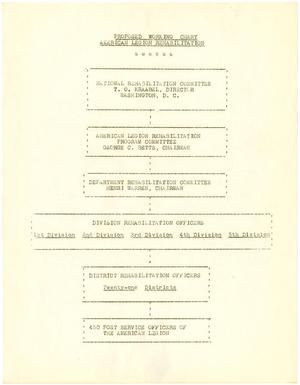 [Proposed Working Chart of the American Legion Rehabilitation Committee Chairmen and Officers]