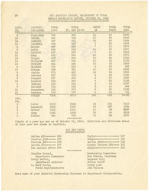 Primary view of object titled 'THE AMERICAN LEGION, DEPARTMENT OF TEXAS WEEKLY MEMBERSHIP REPORT, OCTOBER 24, 1942'.