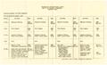 Text: [Training Schedule for Rifle Companies, Headquarters 10th Battalion T…