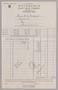 Primary view of [Invoice from Pittsburg Plate Glass Company for Various Purchases]