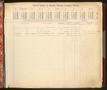 Thumbnail image of item number 3 in: 'Travis County Deed Records: Direct Index to Deeds 1927-1930 A-C'.