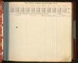 Thumbnail image of item number 3 in: 'Travis County Deed Records: Direct Index to Deeds 1927-1930 D-G'.