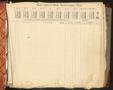 Thumbnail image of item number 3 in: 'Travis County Deed Records: Direct Index to Deeds 1927-1930 H-Mc'.