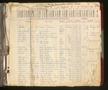 Thumbnail image of item number 3 in: 'Travis County Deed Records: Direct Index to Deeds 1927-1930 S-Z'.