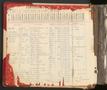 Thumbnail image of item number 4 in: 'Travis County Deed Records: Direct Index to Deeds 1927-1930 S-Z'.