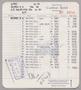 Primary view of [Invoice for Balance Due to Carlton Hotel, May 1954]