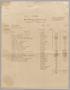 Primary view of [Invoice for Repairs from Bland-Willis Cadillac Co.]