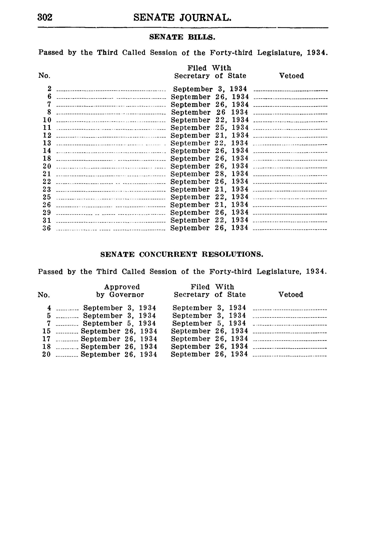 Journal of the Senate of Texas being the Third Called Session of the Forty-Third Legislature
                                                
                                                    302
                                                