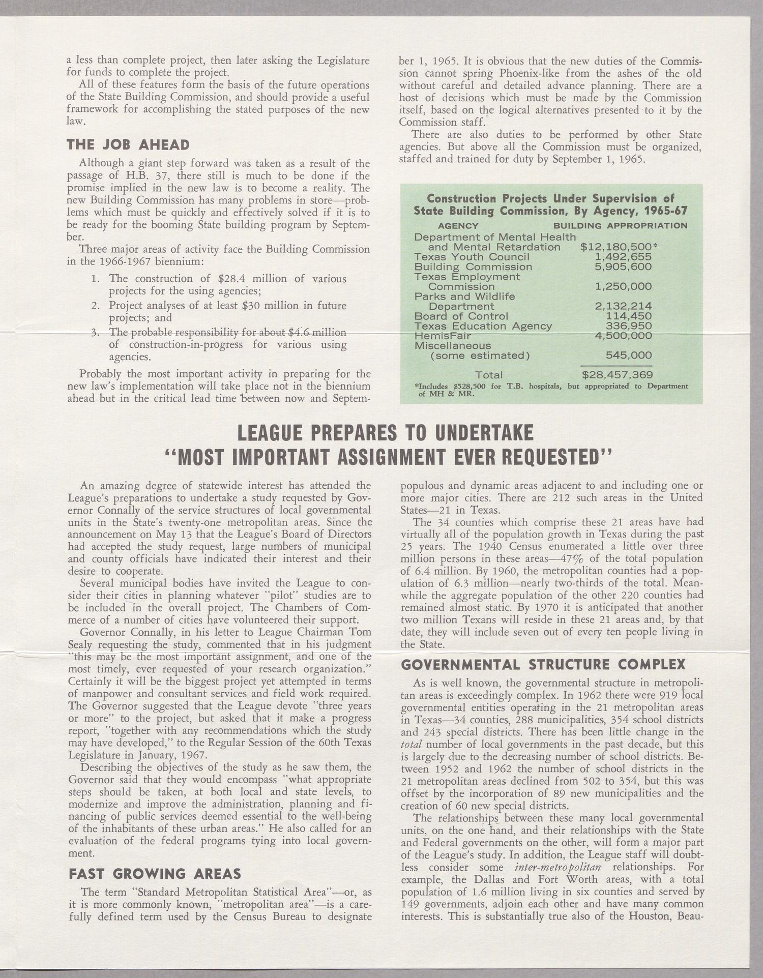 Texas Research League Analyzes, July 1965
                                                
                                                    [Sequence #]: 3 of 4
                                                