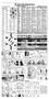 Primary view of Daily Tribune (Mount Pleasant, Tex.), Vol. [141], No. [23], Ed. 1 Friday, February 13, 2015