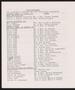 Thumbnail image of item number 4 in: 'United Orthodox Synagogues of Houston, Two Week Bulletin: [Starting] February 16, 1973'.