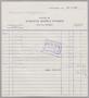 Text: [Invoice for Athletic Supplies from the Hill School: Fall, 1957]