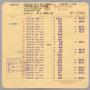 Text: [Itemized Invoice for Hotel Regis: May 1955]