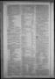 Thumbnail image of item number 4 in: 'The Morning Star. (Houston, Tex.), Vol. 5, No. 459, Ed. 1 Saturday, February 11, 1843'.