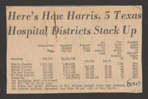 [Clipping: Here's How Harris, 5 Texas Hospital Districts Stack Up]