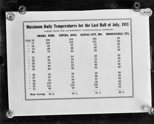 Primary view of object titled 'Maximum daily temperatures for the last half of July, 1913'.