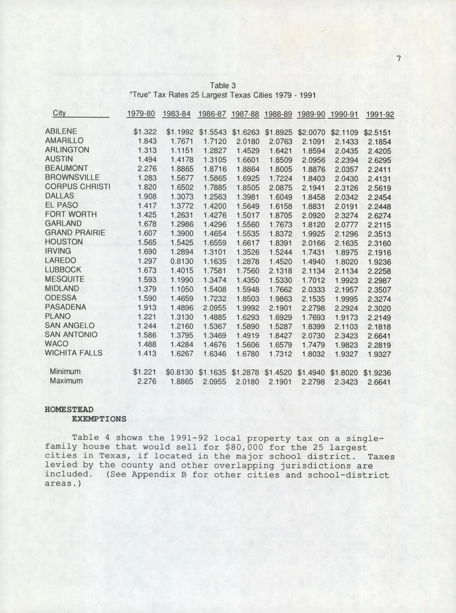 Appraisal Practices of Texas School Districts and Counties:1993
                                                
                                                    7
                                                