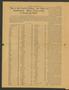 Thumbnail image of item number 2 in: 'Home and State (Dallas, Tex.), Vol. 17, No. 24, Ed. 1 Monday, May 1, 1916'.