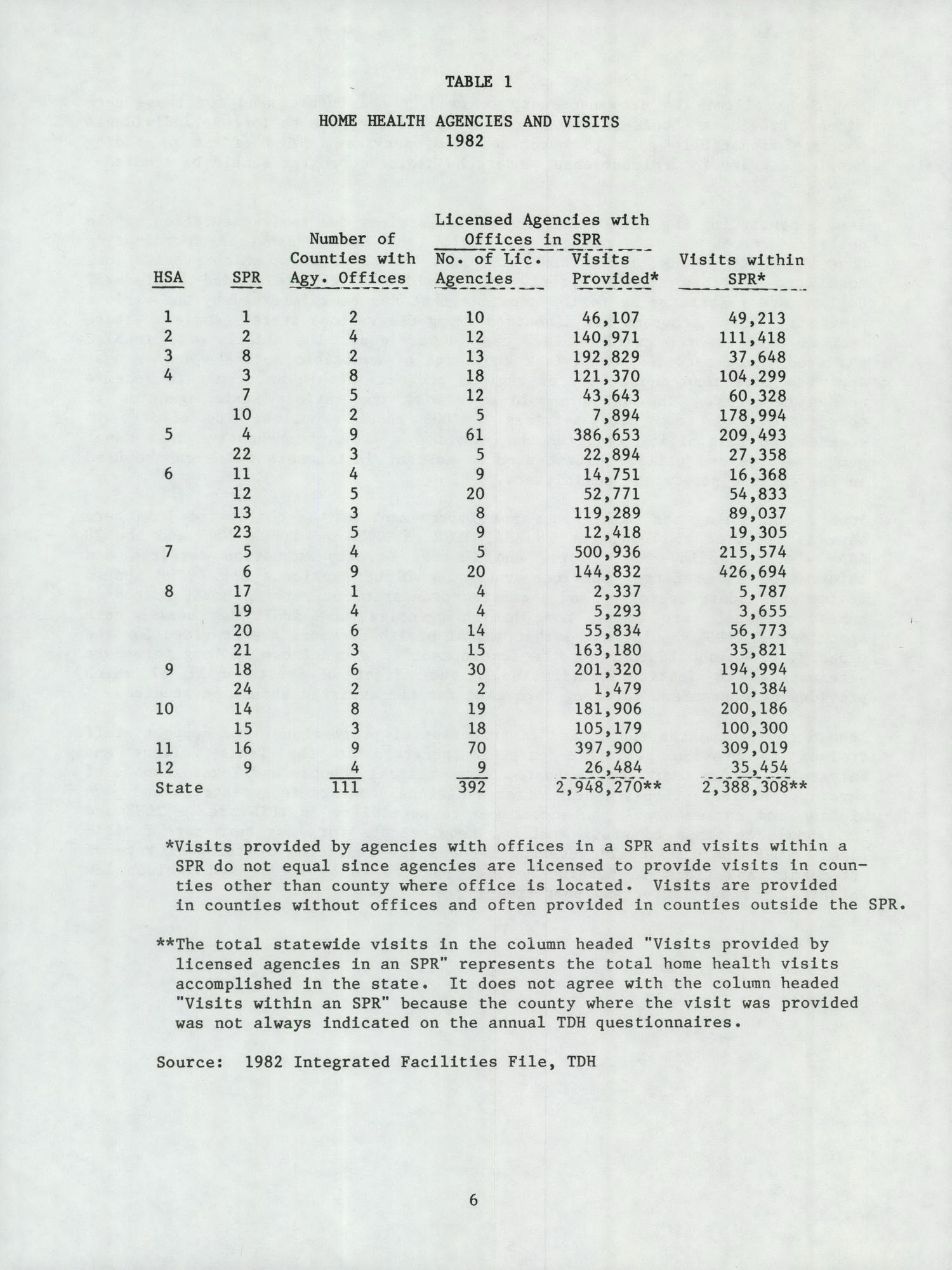 Texas State Health Plan: 1985, Appendix A
                                                
                                                    6
                                                