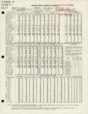 Summary of All Reported Accidents in Rural Areas of Texas for July 1982