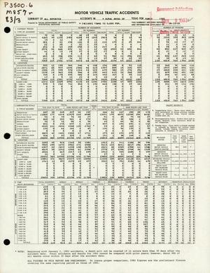 Summary of All Reported Accidents in Rural Areas of Texas for March 1983