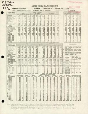 Summary of All Reported Accidents in Rural Areas of Texas for June 1983