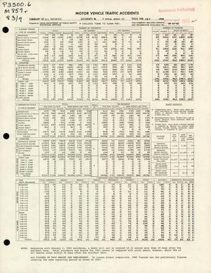 Summary of All Reported Accidents in Rural Areas of Texas for July 1983