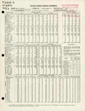 Summary of All Reported Accidents in Rural Areas of Texas for March 1984