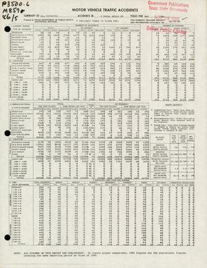Summary of All Reported Accidents in Rural Areas of Texas for May 1986