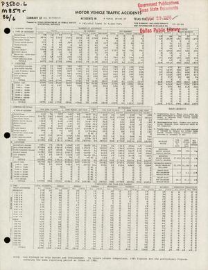 Summary of All Reported Accidents in Rural Areas of Texas for June 1986