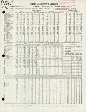 Summary of All Reported Accidents in Rural Areas of Texas for February 1987