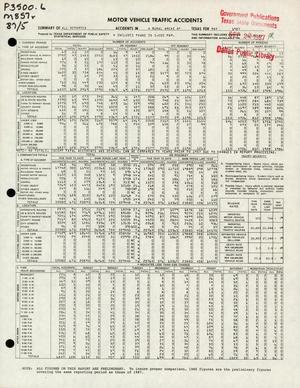 Summary of All Reported Accidents in Rural Areas of Texas for May 1987