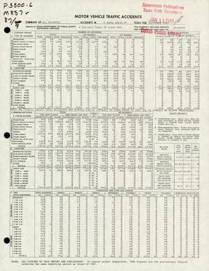 Summary of All Reported Accidents in Rural Areas of Texas for Setpember 1987