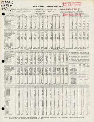 Summary of All Reported Accidents in Rural Areas of Texas for December 1987
