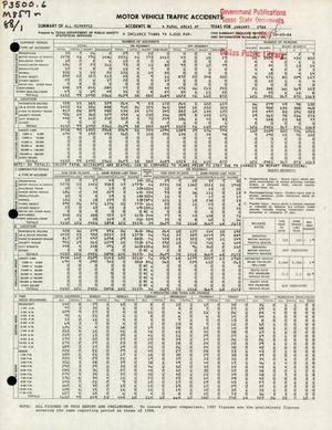Primary view of object titled 'Summary of All Reported Accidents in Rural Areas of Texas for January 1988'.