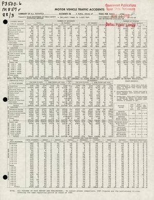Summary of All Reported Accidents in Rural Areas of Texas for March 1988