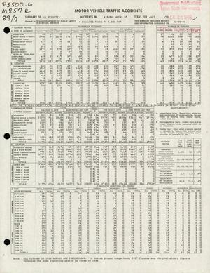 Primary view of object titled 'Summary of All Reported Accidents in Rural Areas of Texas for July 1988'.