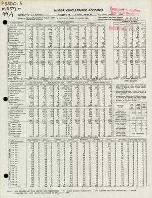 Summary of All Reported Accidents in Rural Areas of Texas for January 1989