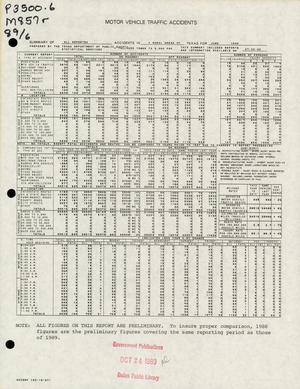 Summary of All Reported Accidents in Rural Areas of Texas for June 1989