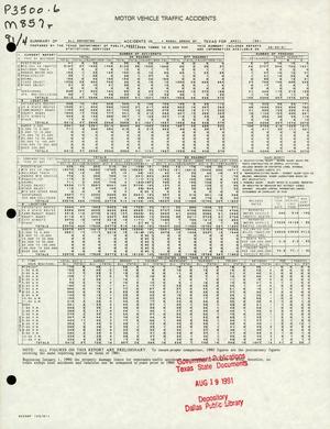 Summary of All Reported Accidents in Rural Areas of Texas for {{{month}}} 1991 UNT-0013-0287