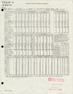 Primary view of object titled 'Summary of All Reported Accidents in Rural Areas of Texas for March 1993'.