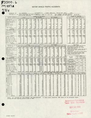 Primary view of object titled 'Summary of All Reported Accidents in Rural Areas of Texas for April 1993'.