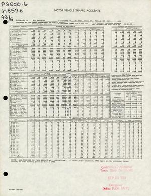 Summary of All Reported Accidents in Rural Areas of Texas for May 1993