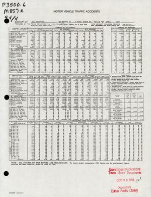 Primary view of object titled 'Summary of All Reported Accidents in Rural Areas of Texas for April 1994'.