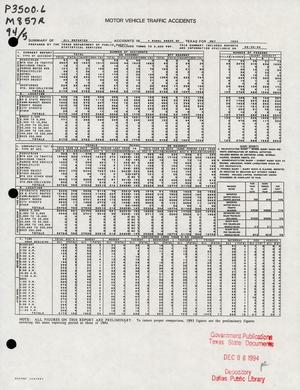 Primary view of object titled 'Summary of All Reported Accidents in Rural Areas of Texas for May 1994'.