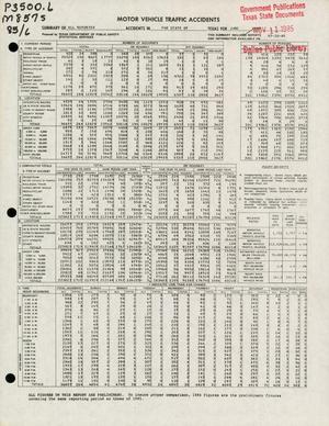 Summary of All Reported Accidents in the State of Texas for June 1985