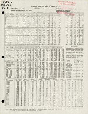 Summary of All Reported Accidents in the State of Texas for May 1986